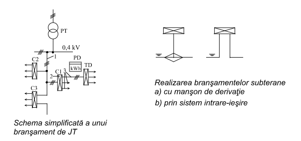 Electrician, Home-Electric
